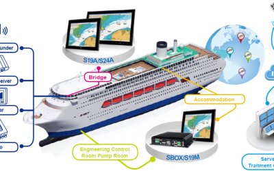 Pomorski sistemi – Integracija več sistemov v kontrolni sobi